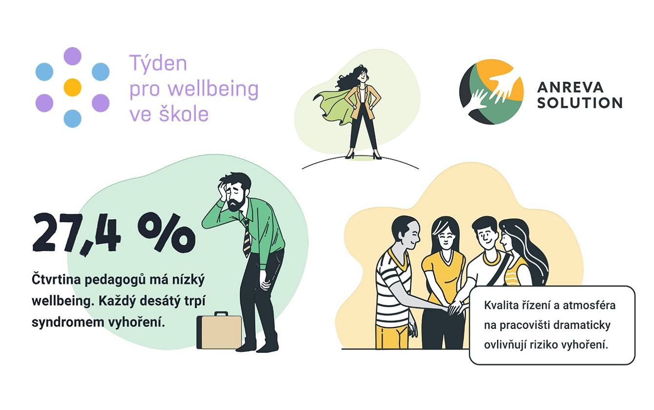 data o wellbeingu.jpg